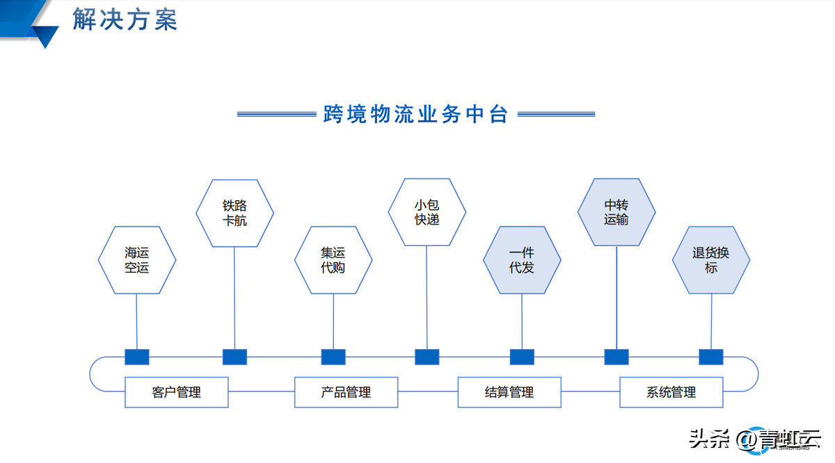 青虹云app官方下载（青虹云软件详细介绍）