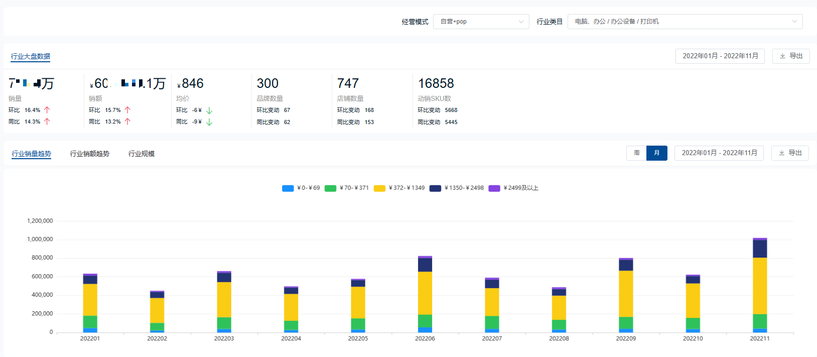 智能打印机哪个牌子好？2022年度打印机十大热门品牌销量排行榜