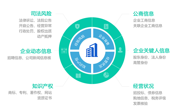 企业画像是什么意思？企业画像在企业活动中的价值是什么？