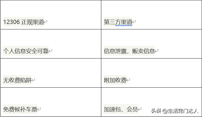 火车票抢票能抢到吗？教你几个方法和技巧轻松抢到火车票