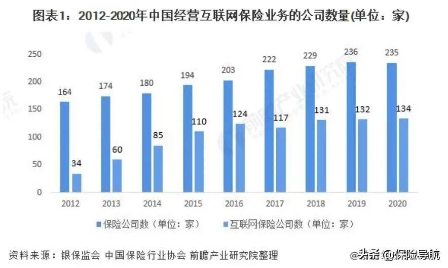 京东保险可靠吗？专业解答在网上或银行买保险靠谱吗等相关问题