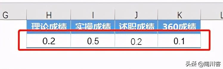 占比权重怎么算？Excel-按不同权重比计算考核成绩的方法
