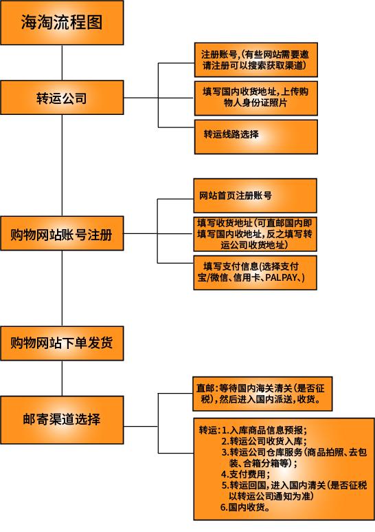 亚马逊自营怎么看？亚马逊自营查看方式及标志介绍