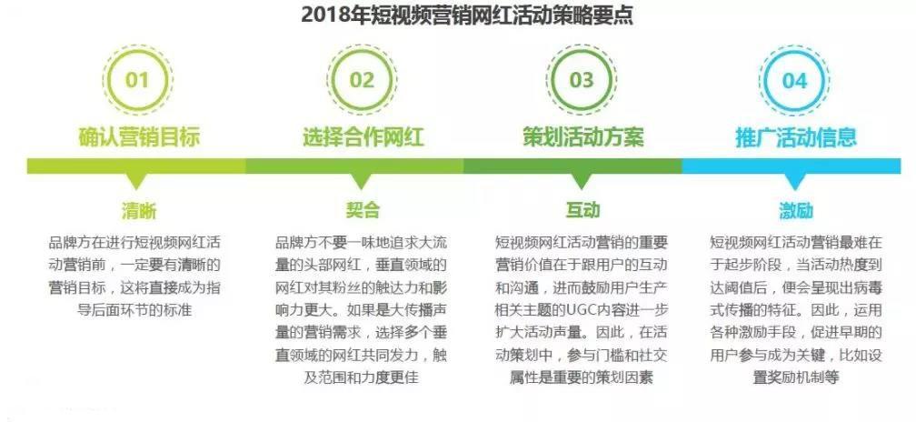 运营策略包括哪些内容？短视频广告投放及运营策略分析