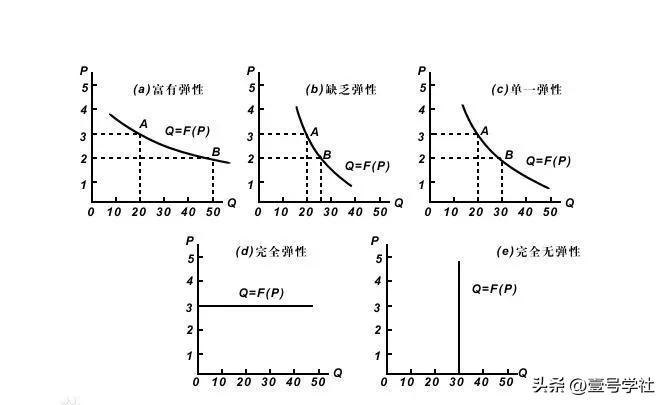 声望定价策略的优缺点是什么？声望定价方法的目的和特点是什么？