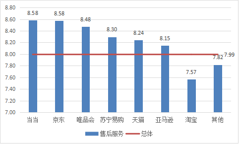 京东淘宝天猫哪个质量最好？大数据告诉你哪个电商平台口碑最好？