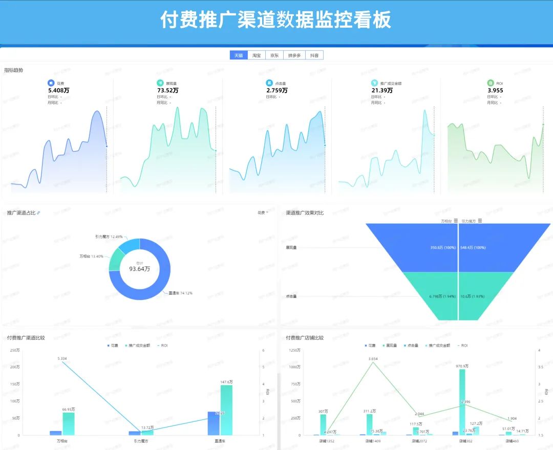 什么是电商运营的核心指标？电商运营三大基础性指标及数据分析