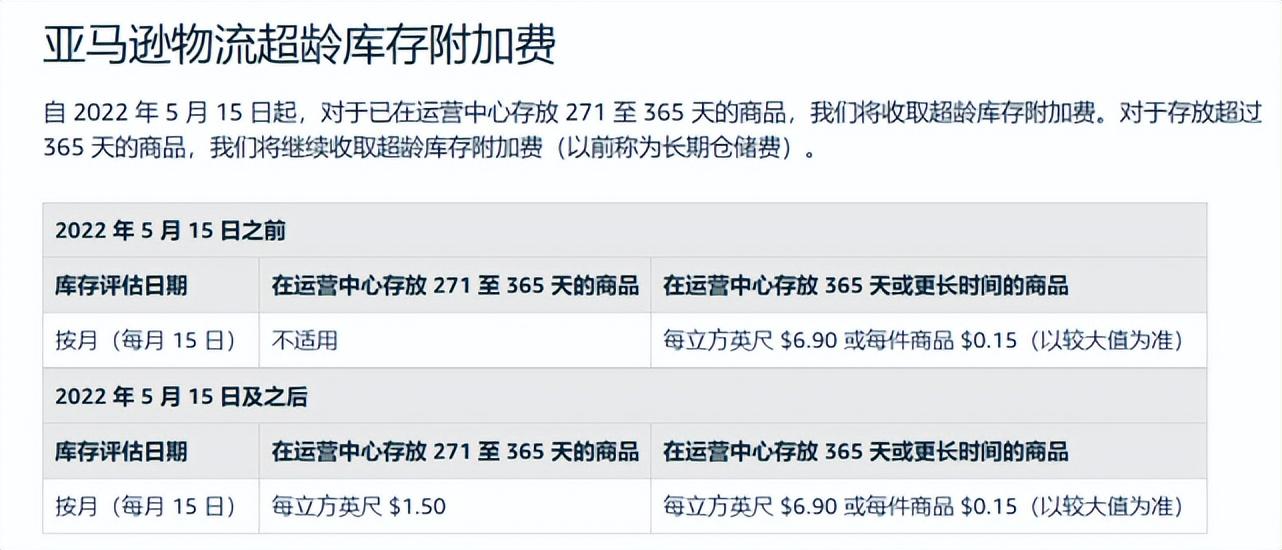 库龄是什么意思？亚马逊库龄含义解析