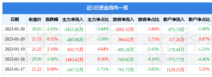 圆通股票行情股最新数据（圆通股价的最新消息及发展动态解析）