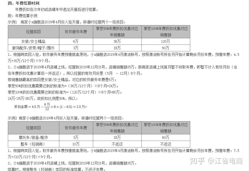 天猫开店流程（2023入驻天猫商城的条件和费用）