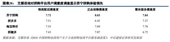 京东和苏宁易购哪个更有保证？解析苏宁易购和京东的区别