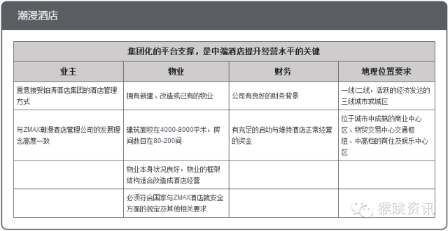 飞猪酒店加盟怎么样？72个中低端酒店连锁品牌加盟费用大汇总