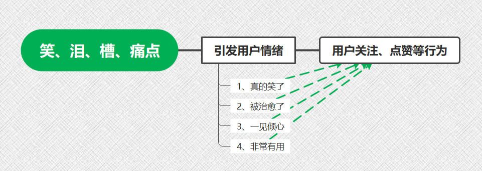 抖音怎么免费获得流量？抖音获取流量的方法及养号运营的技巧