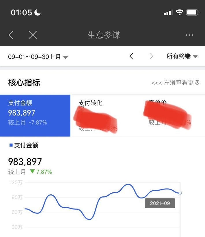 淘货源的一键铺货我能有收入嘛？新手开淘宝店铺上一件代发能赚钱吗？