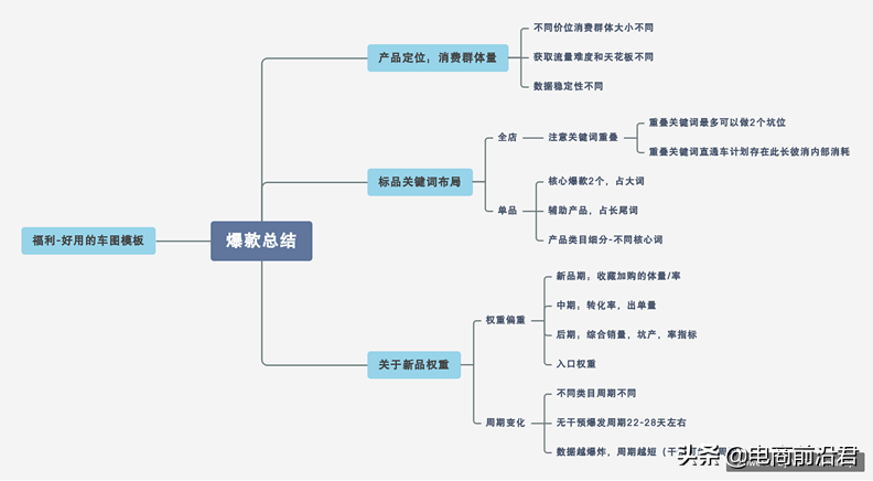 淘宝爆款有什么用？打造淘宝爆款的方法技巧
