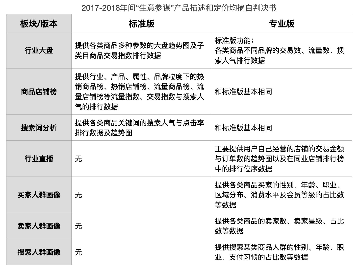 生意参谋出租是怎么租？生意参谋租用流程及方式