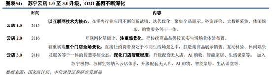 京东和苏宁易购哪个更有保证？解析苏宁易购和京东的区别