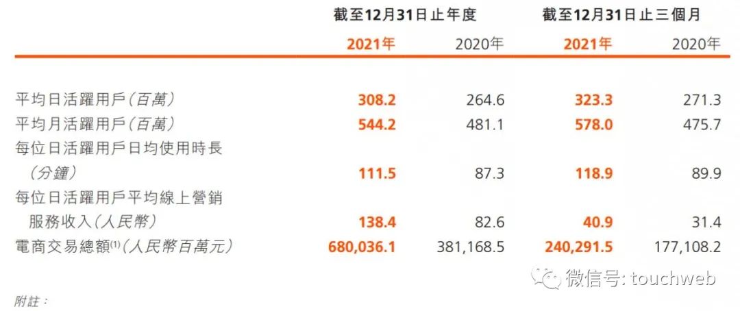 快手创始人是谁？快手十大股东名单表一览