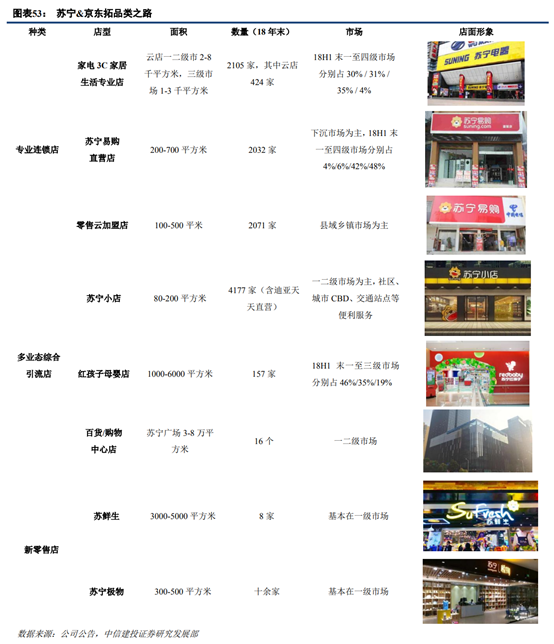 京东和苏宁易购哪个更有保证？解析苏宁易购和京东的区别