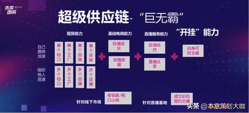 淘系是指什么？淘系直播的流程及条件