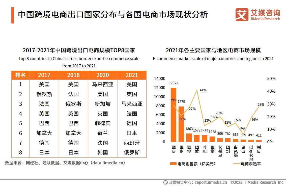 跨境电商物流现状（2023国内跨境电商发展现状与趋势分析）