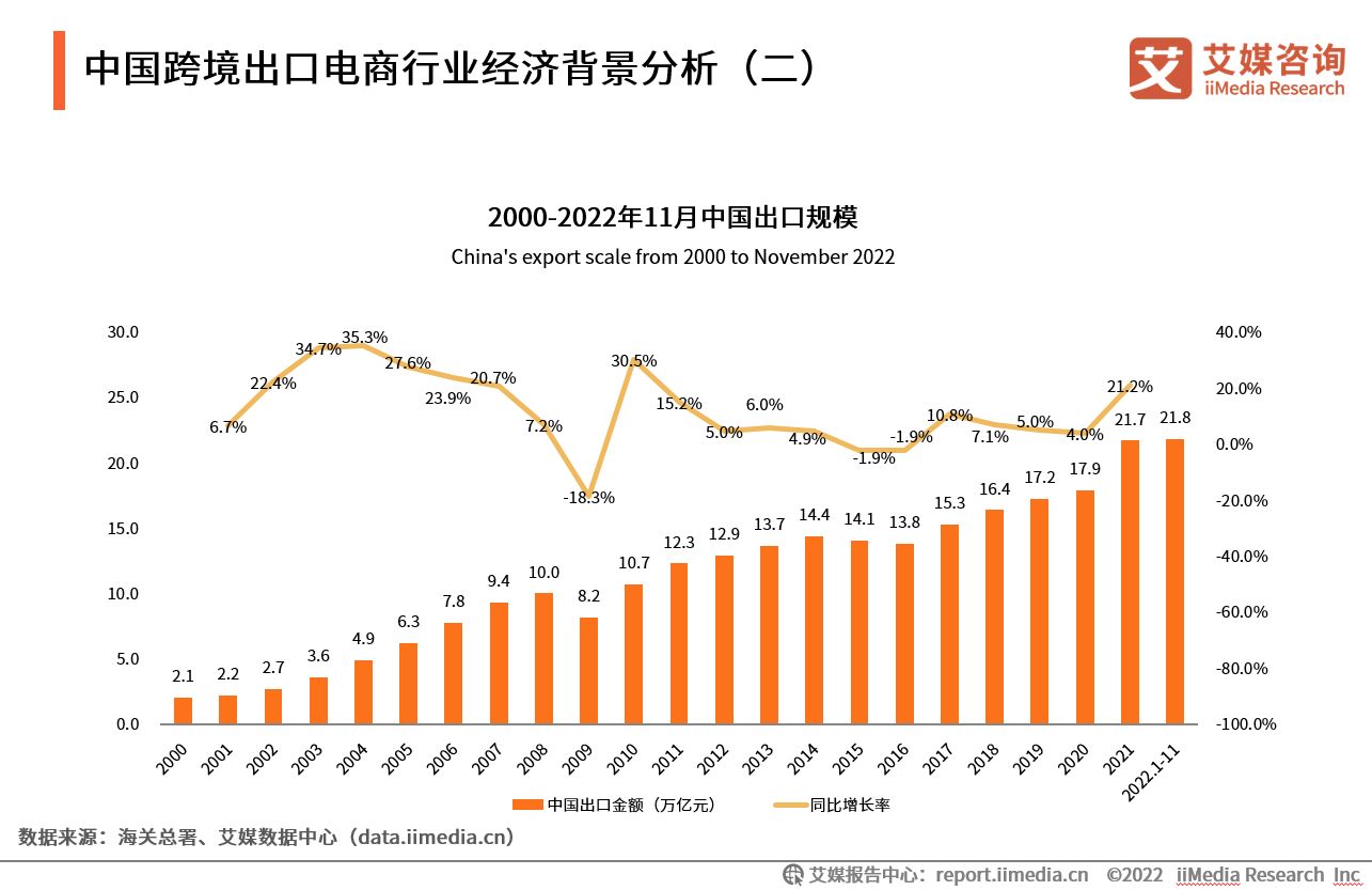 跨境电商物流现状（2023国内跨境电商发展现状与趋势分析）