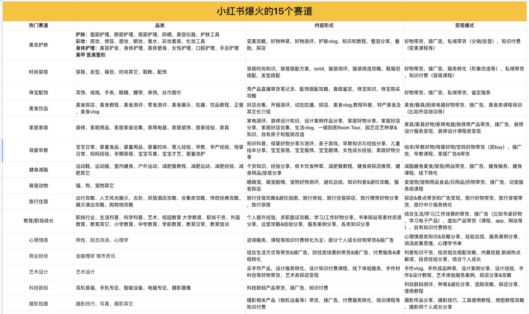 小红书怎么变现呢？关于小红书的变现模式及收益来源解析