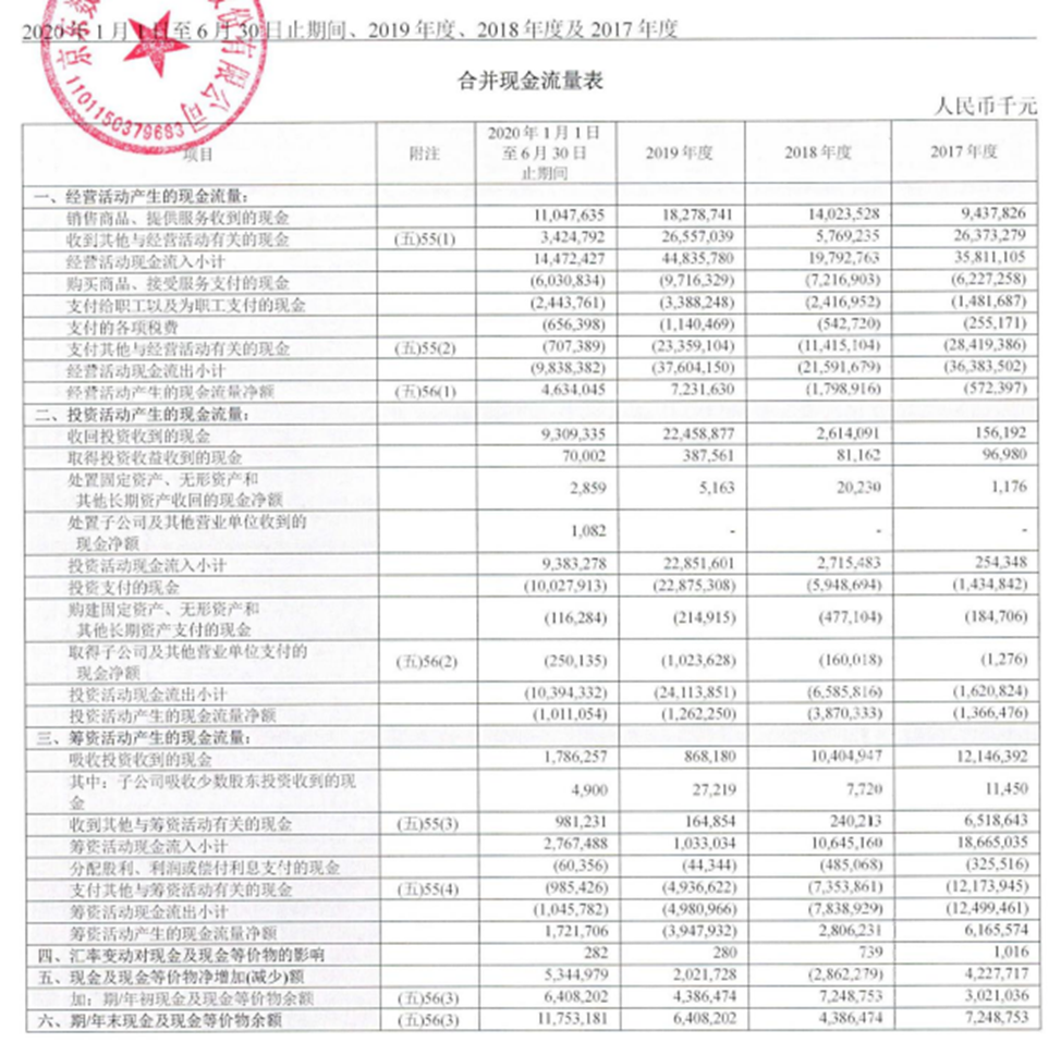 京东数科上市时间（京东数科董事长简介）