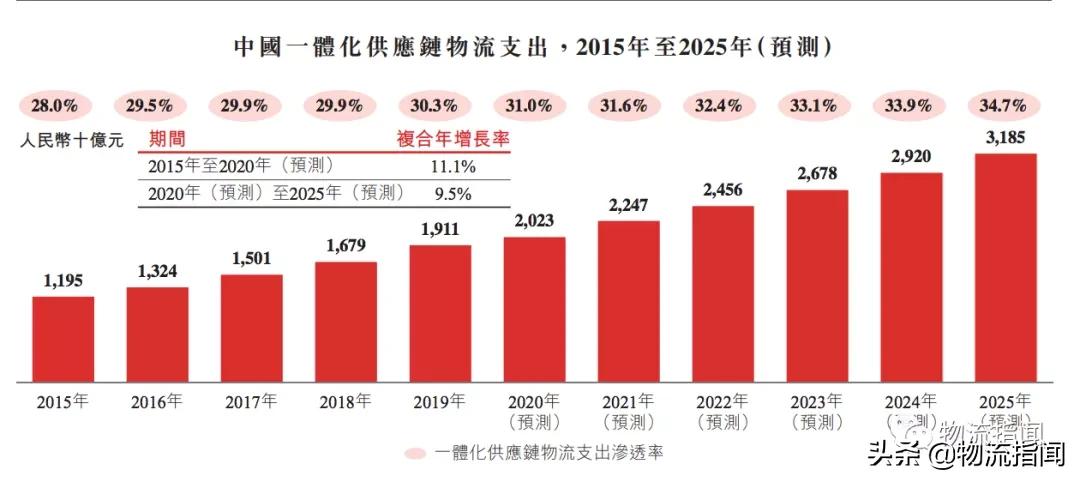 京东物流怎么样？谈谈你对京东物流一体化供应链服务的认识