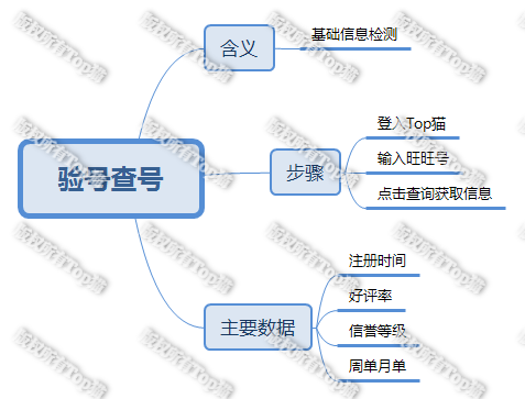 淘宝查号网站（淘宝查号软件照妖镜使用教程分享）