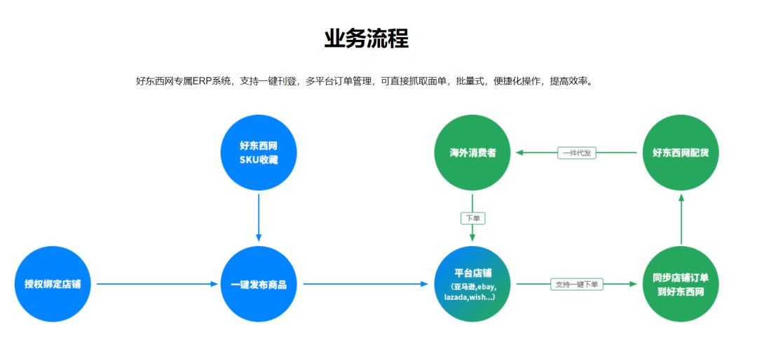 出口易官网是多少？国内出口网站哪个平台好？