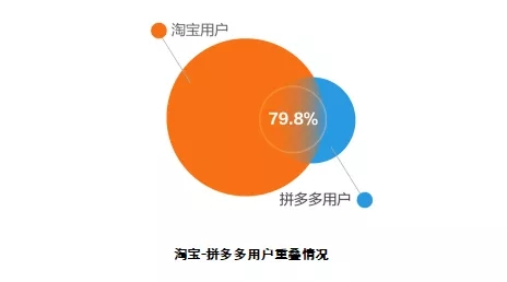 拼多多和淘宝的区别是什么？拼多多淘宝京东哪个质量更好？