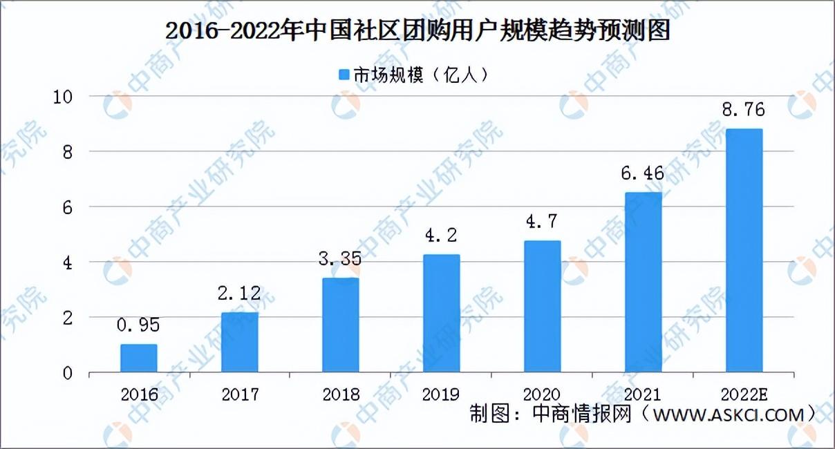 淘菜菜平台哪家最好？阿里巴巴旗下淘菜菜的生存路径及发展动态