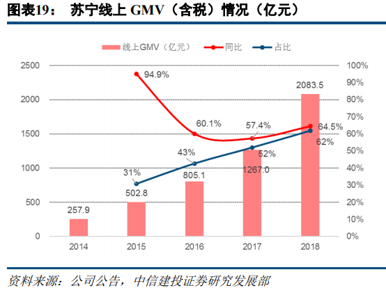 京东和苏宁易购哪个更有保证？解析苏宁易购和京东的区别