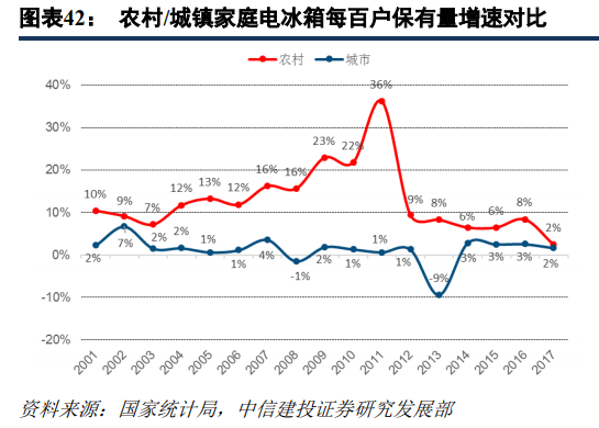 京东和苏宁易购哪个更有保证？解析苏宁易购和京东的区别