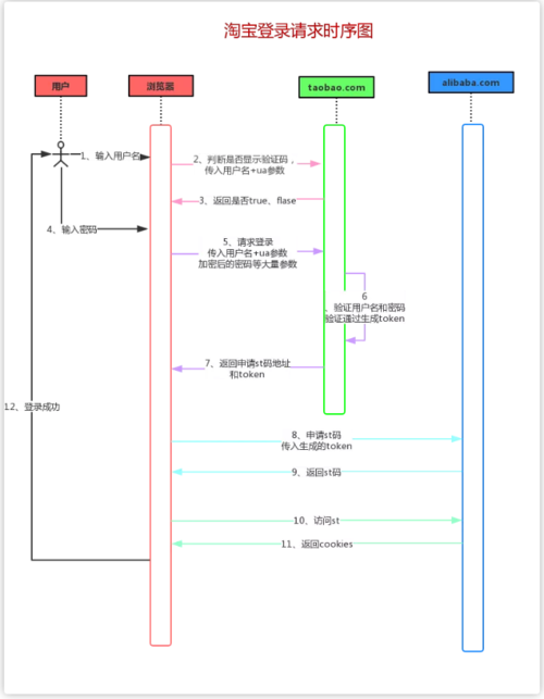 电脑怎么下载淘宝？淘宝登录电脑版详细教程图一览