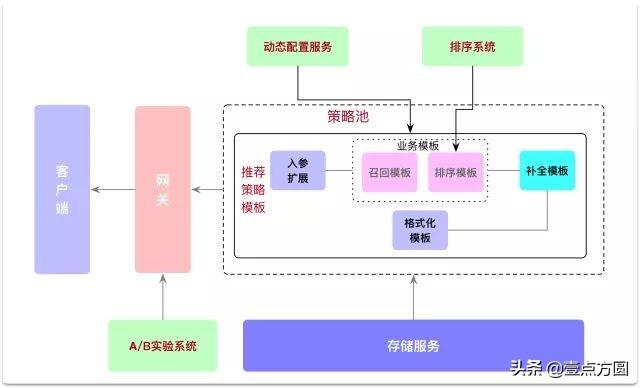 推荐是什么意思？互联网上的电商系统之推荐系统