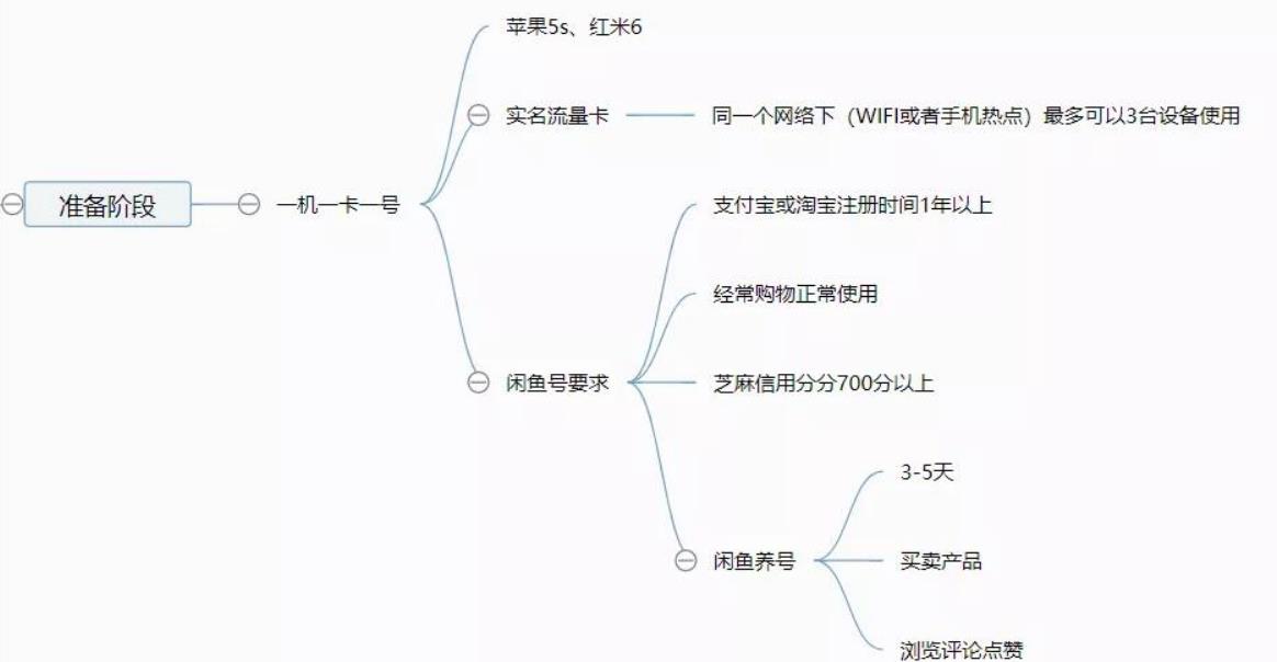 闲鱼私聊怎么操作？闲鱼发起私聊卖家方法介绍