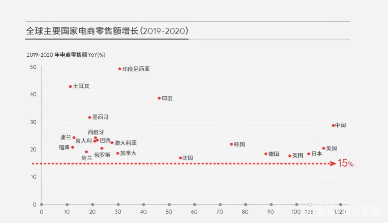 跨境电商发展现状与趋势（盘点跨境电商发展的三个阶段）
