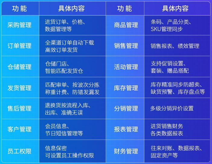 生意通软件怎么样？进销存软件生意通的相关介绍及品牌推荐