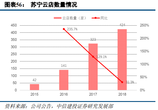 京东和苏宁易购哪个更有保证？解析苏宁易购和京东的区别