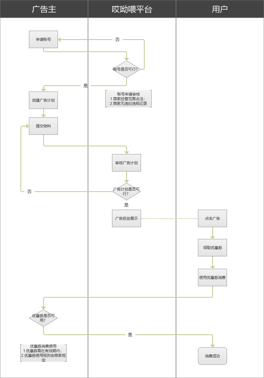 优惠券名称怎么写？拼多多优惠券吸引人名称合集