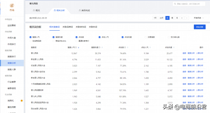 淘宝直通车是什么？淘宝直通车从入门到精通的最详细操作流程
