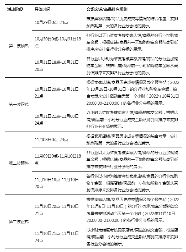 双11报名入口在哪里？淘宝双十一满减攻略