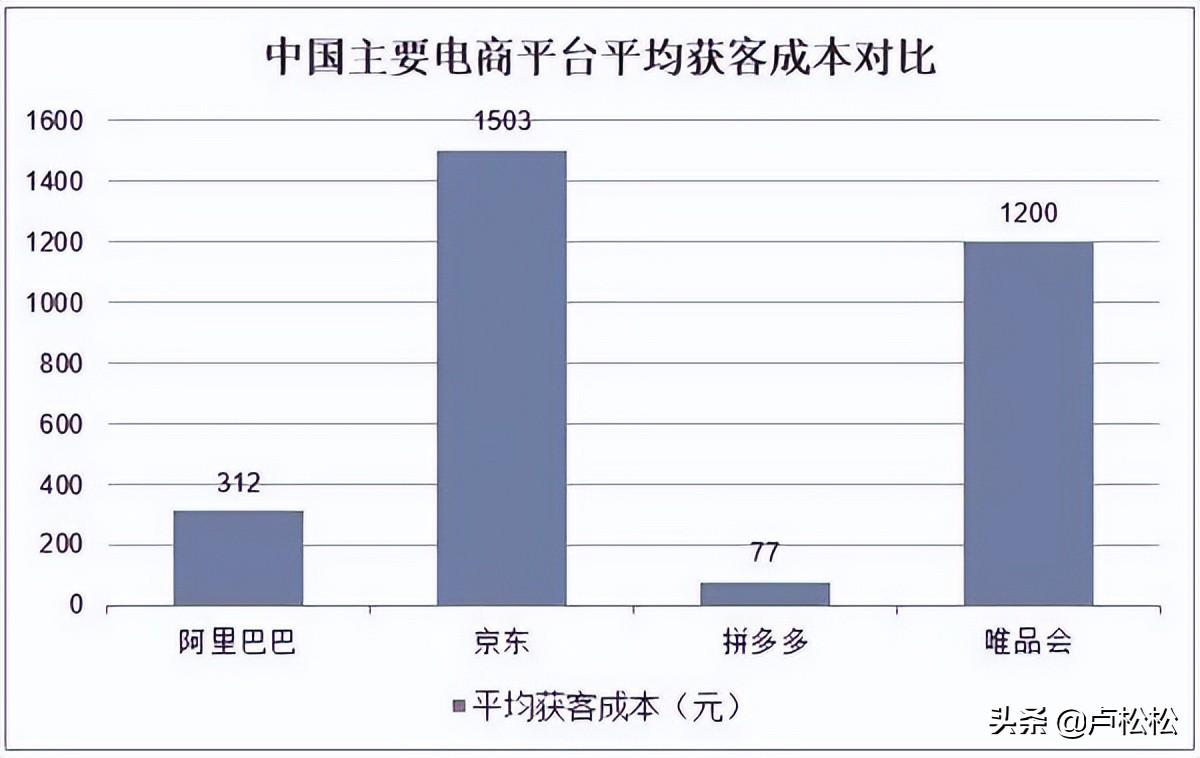 怎么做电商平台？教你电商平台怎么做私域流量运营？