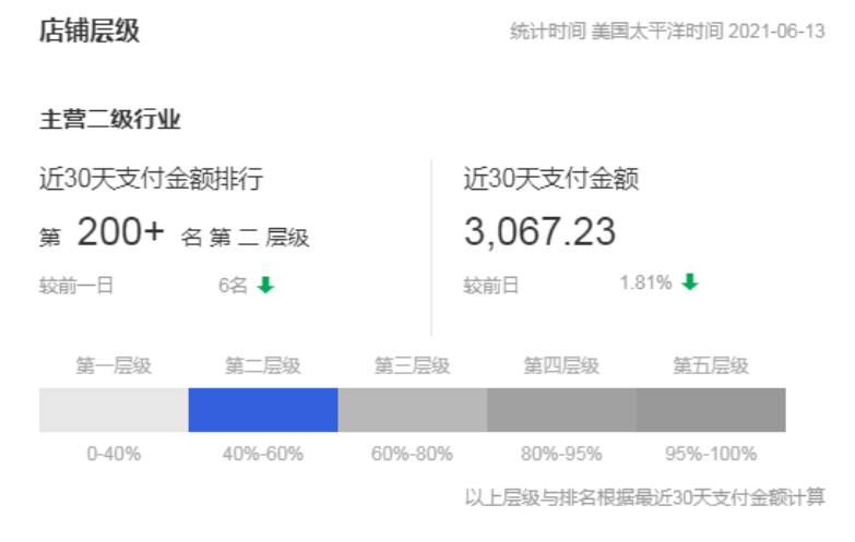 阿里巴巴速卖通网站地址（速卖通卖家注册入口介绍）
