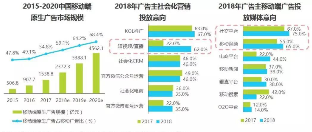 运营策略包括哪些内容？短视频广告投放及运营策略分析