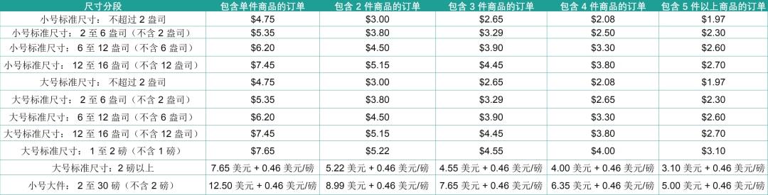 mcf是什么意思啊？MCF收费政策及计算方法介绍