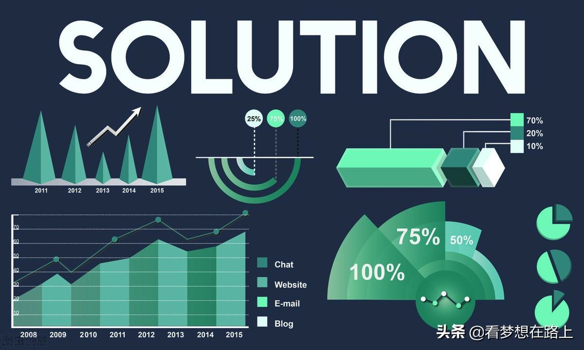 支付转化率是什么意思？电商支付转化率的影响因素及计算公式