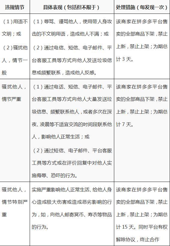 拼多多商家入口登录（解析拼多多商家服务平台使用规则）